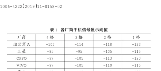 手机信号的强弱和什么有关系？如何让手机信号变强？