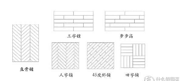 装修小白的秘籍：浅析家装木地板的选购指南和铺设施工注意事项