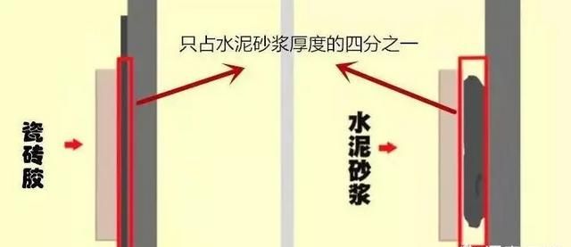 瓷砖厚贴怎么选择图1