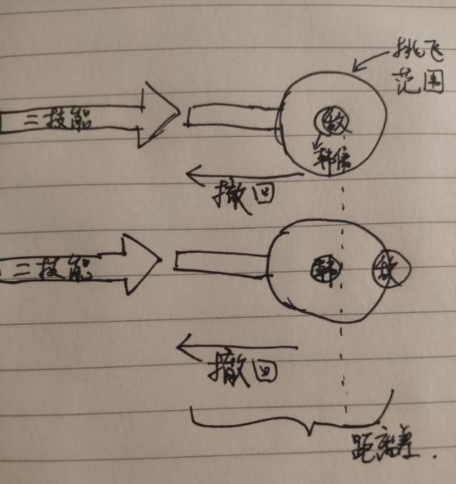 王者荣耀如何玩好韩信这个英雄图2