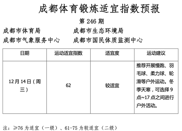 上新！成渝这些信息能一键通查了