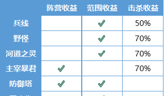 王者荣耀：s20必知的12个改动，这样设置让露娜轻松无限连