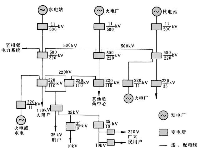 什么叫电力系统,什么叫电力系统简述图2