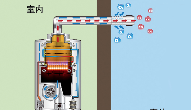 高层装燃气热水器，不是想装就能装的，废气倒灌还是电热水器安全