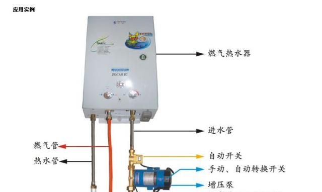 高层装燃气热水器，不是想装就能装的，废气倒灌还是电热水器安全