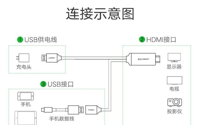 华为手机怎么投屏到电视？这 2 个方法又快又简单