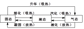 初中物理成绩不好的原因分析(初中物理考不了高分问题出在哪)