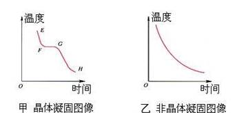 初中物理成绩提不上去？这些知识点记住就能拿分