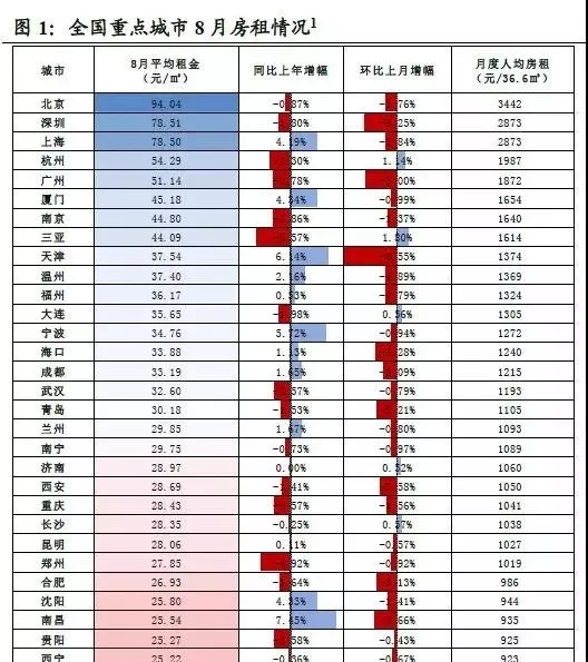 合肥五年后房屋出租价格如何(合肥房子出租一般多少钱一平)