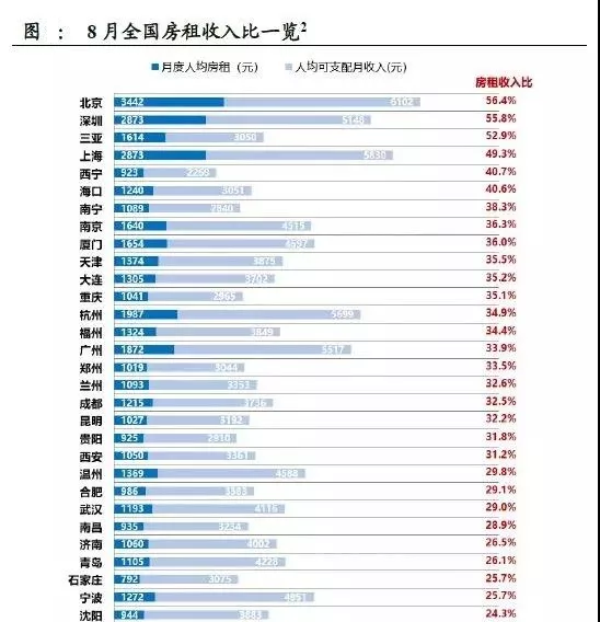 租房模式将取代买房模式？合肥1年租金跌了20%！月租均价1200元