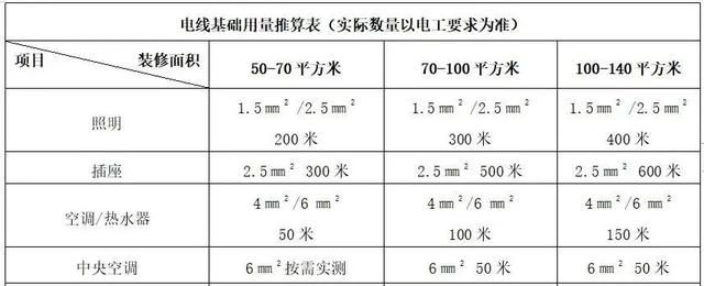 家装电线该如何选择图8