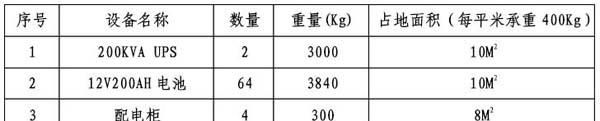 数据机房功率功耗计算是怎么计算的呢图2