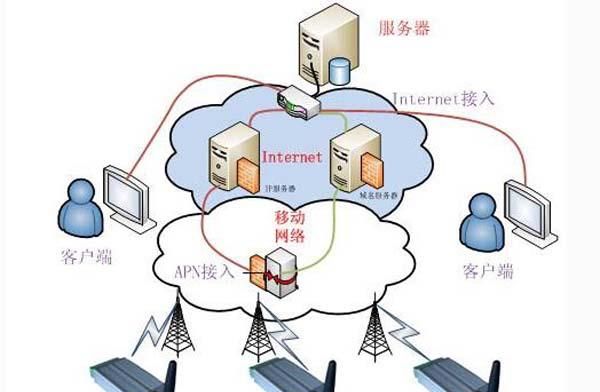 数据机房功率功耗计算是怎么计算的呢图3