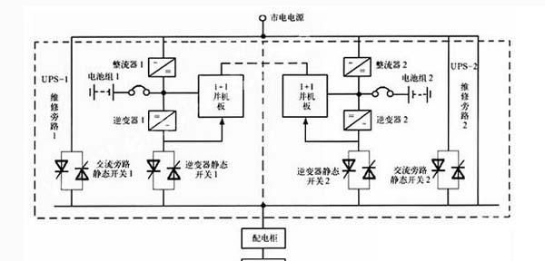 数据机房功率功耗计算是怎么计算的呢图4