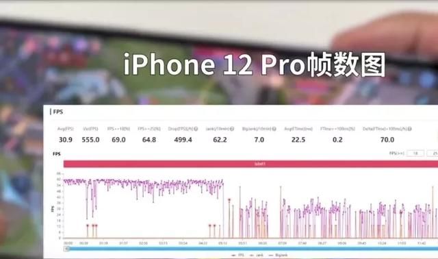 iphone 12 翻车了，5g游戏卡顿严重