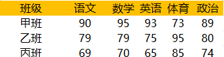 excel图表雷达图的分类标签不同颜色