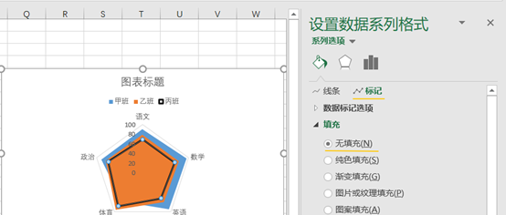 excel图表｜雷达图