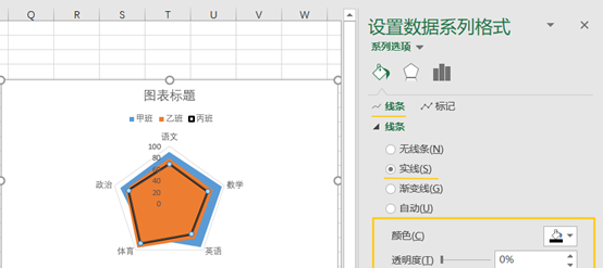 excel图表｜雷达图