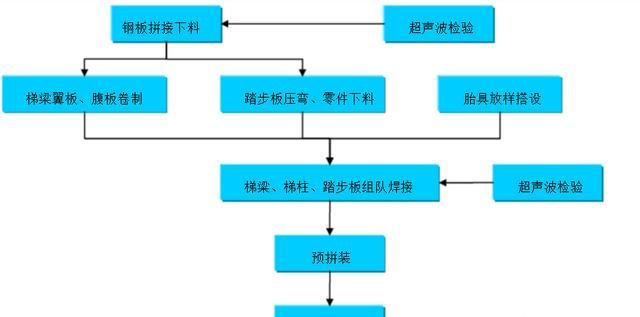 钢结构旋转楼梯的施工做法(钢结构旋转楼梯加工厂制作)图2