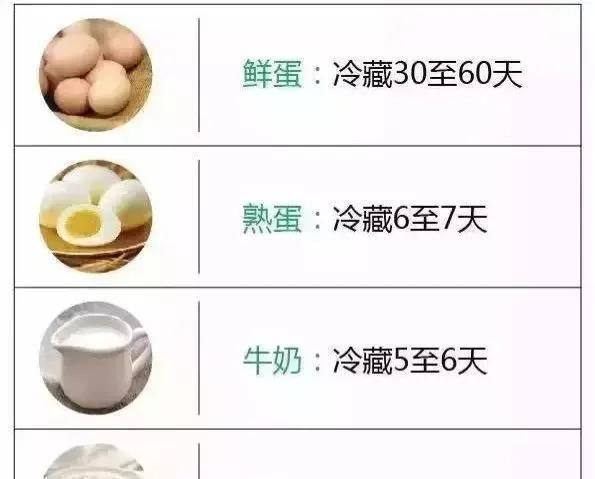 冰箱冷冻食品保存期