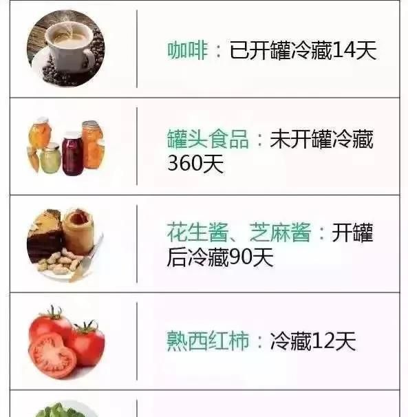 冰箱冷冻食品保存期