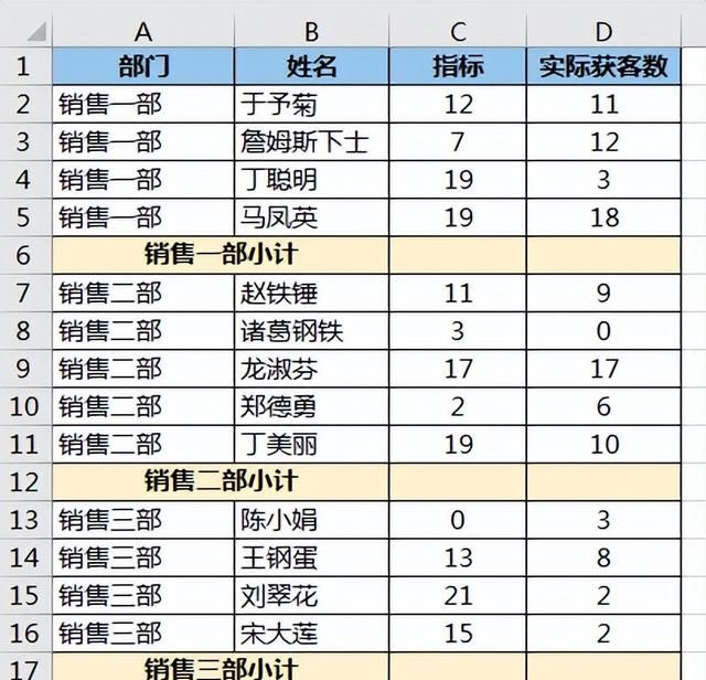 对 excel 每个分类快速求和，真的快，只按一下就全好了