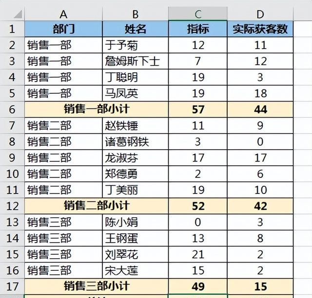 对 excel 每个分类快速求和，真的快，只按一下就全好了