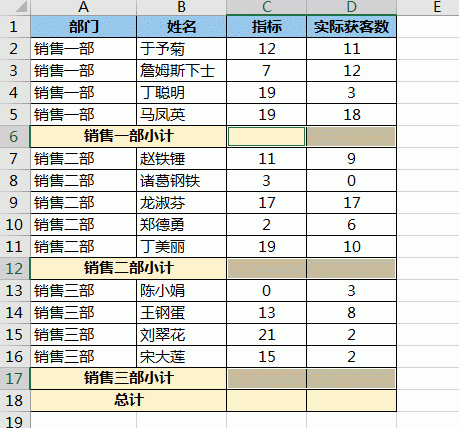 对 excel 每个分类快速求和，真的快，只按一下就全好了