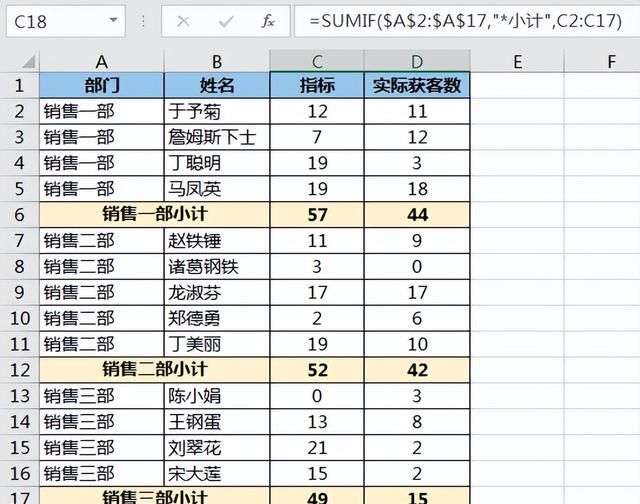 对 excel 每个分类快速求和，真的快，只按一下就全好了