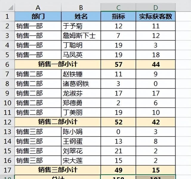 对 excel 每个分类快速求和，真的快，只按一下就全好了