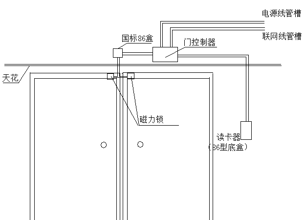 弱电工程门禁系统安装图解及闭门器安装方法