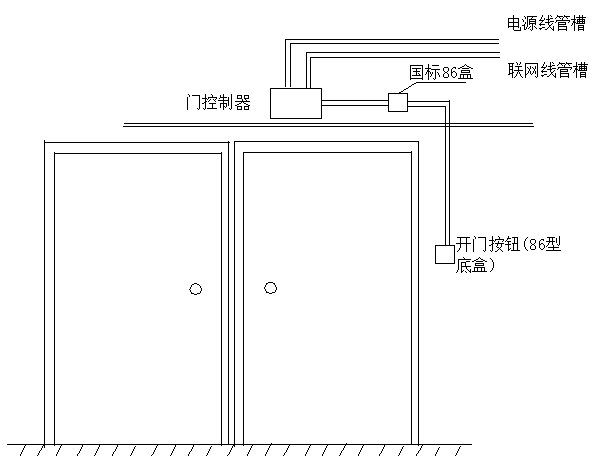 弱电工程门禁系统安装图解及闭门器安装方法