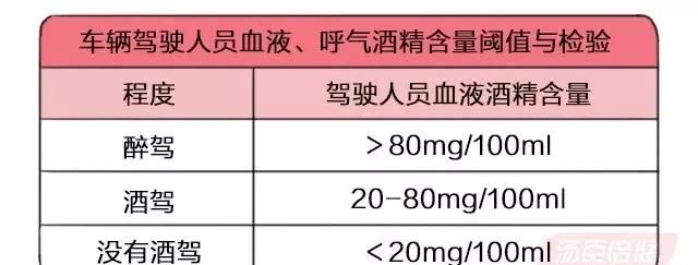 又一款吃了会被查出酒驾的食物被扒！竟然还可能要命？