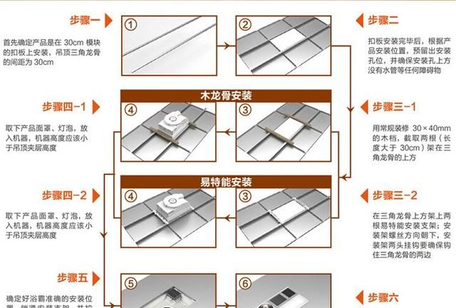 浴霸的分类及安装步骤