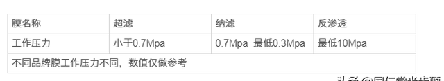 不插电也能出净水的黑科技 美的静净净水器使用体验