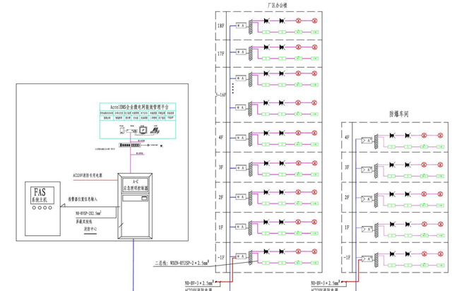 消防安全应急照明系统设计(安科瑞智能应急疏散照明)