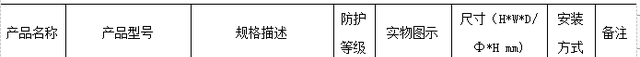 浅谈安科瑞智能消防疏散应急照明系统在高层建筑的设计与应用