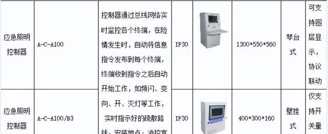 浅谈安科瑞智能消防疏散应急照明系统在高层建筑的设计与应用