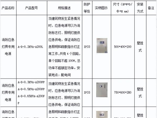 浅谈安科瑞智能消防疏散应急照明系统在高层建筑的设计与应用