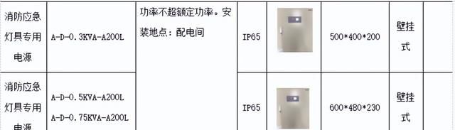 浅谈安科瑞智能消防疏散应急照明系统在高层建筑的设计与应用