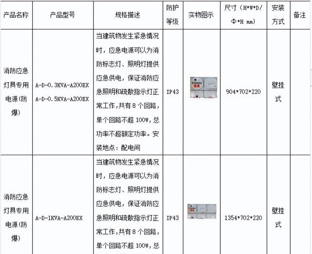 浅谈安科瑞智能消防疏散应急照明系统在高层建筑的设计与应用