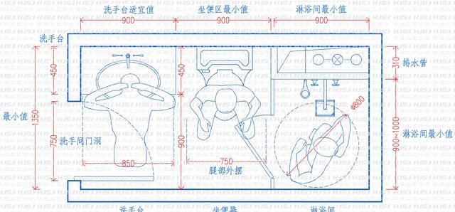 卫生间设计常规尺寸,卫生间预留尺寸布局