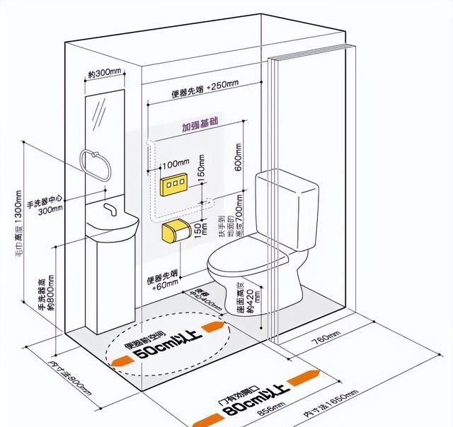卫生间设计常规尺寸