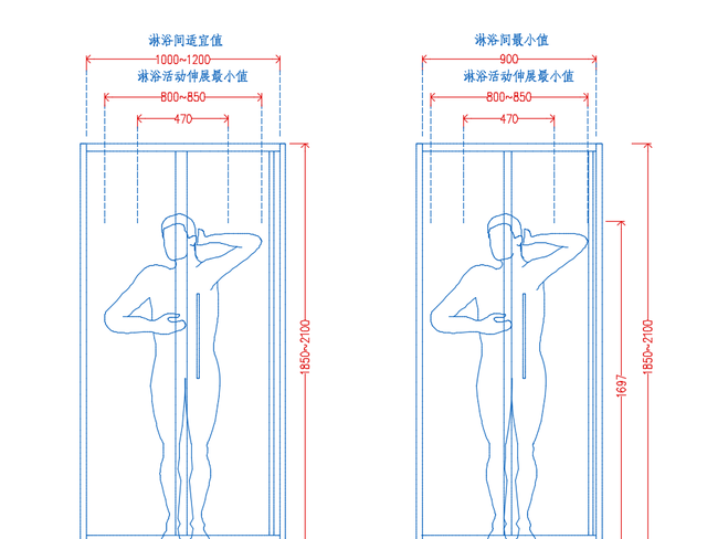 卫生间设计常规尺寸