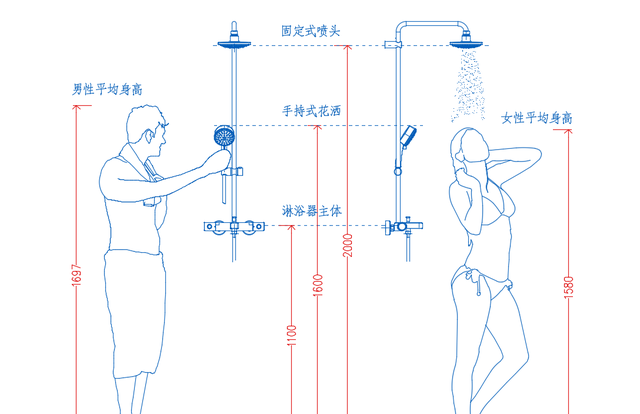 卫生间设计常规尺寸