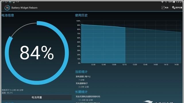 续航才是硬道理 实测三星galaxy tab s