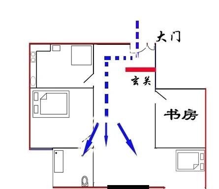 开门就对着客厅,要装个小屏风或者隔断吗图3