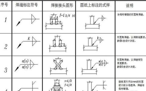 一分钟了解钢结构专业术语和符号