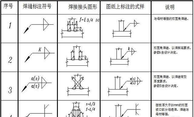 一分钟了解钢结构专业术语和符号