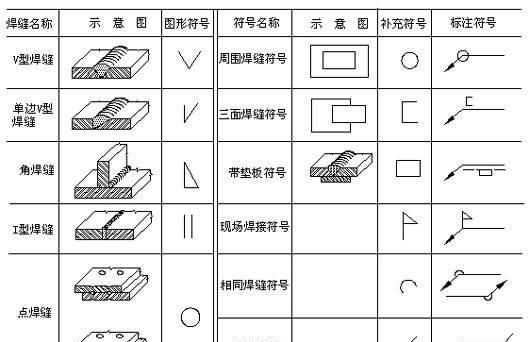 一分钟了解钢结构专业术语和符号